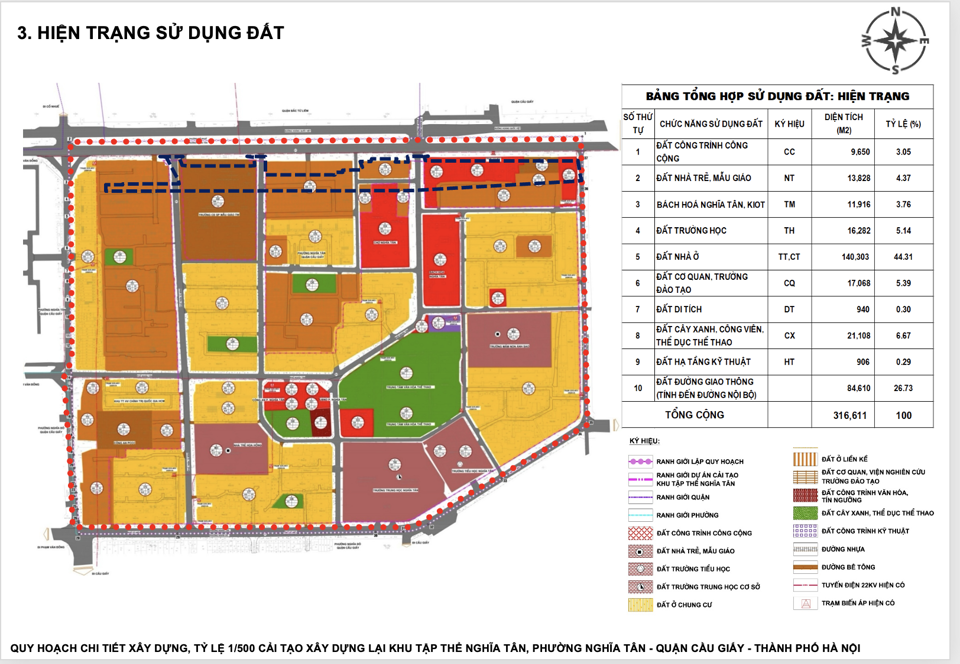 Hiện trạng sử dụng đất l&agrave; 316.611m2. Trong đ&oacute;, đất c&ocirc;ng tr&igrave;nh c&ocirc;ng cộng l&agrave; 9.650m2 (tỷ lệ 3,05%); Đất nh&agrave; trẻ, mẫu gi&aacute;o l&agrave; 13.828m2 (4,37%); B&aacute;ch ho&aacute; Nghĩa T&acirc;n, kiot l&agrave; 11.916m2 (3,76%); Đất trường học l&agrave; 16.282m2 (5,14%); Đất nh&agrave; ở 140.303m2 (44,31%); Đất cơ quan, trường đ&agrave;o tạo l&agrave; 17.068m2 (5,39%); Đất di t&iacute;ch 940m2 (0,30%); Đất c&acirc;y xanh, c&ocirc;ng vi&ecirc;n, thể dục thể thao l&agrave; 21.108m2 (6,67%); Đất hạ tầng kỹ thuật 906m2 (0,29%); Đất đường giao th&ocirc;ng (t&iacute;nh đến đường nội bộ) l&agrave; 84.610m2 chiếm 26,73%.