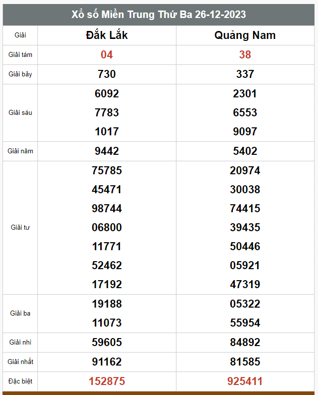 Kết quả xổ số hôm nay ngày 26/12/2023 - Ảnh 2