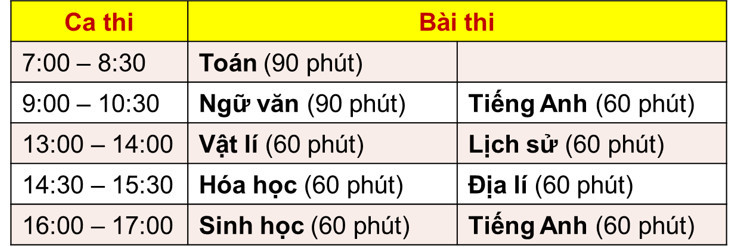 Dự kiến lịch thi đánh giá năng lực của Trường ĐH Sư phạm Hà Nội năm 2024