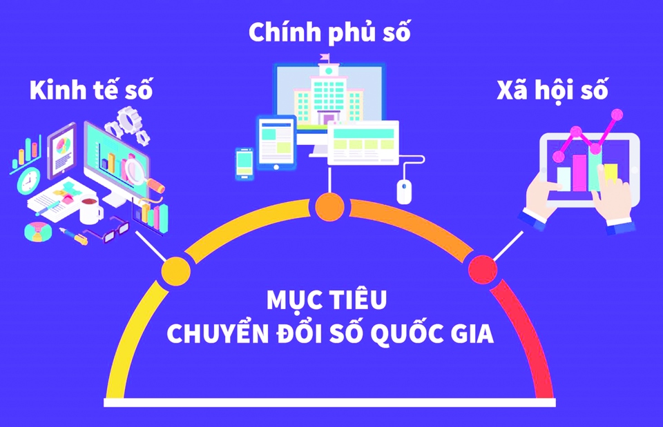 Báo Kinh tế & Đô thị thúc đẩy kinh tế số - Ảnh 1