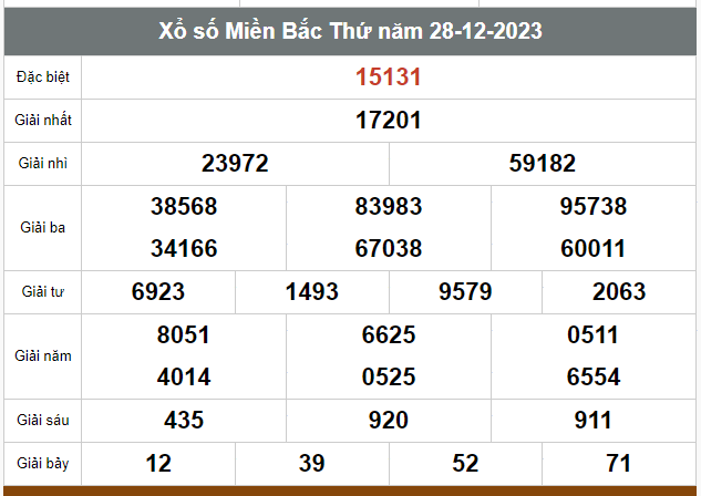 Kết quả xổ số hôm nay ngày 28/12/2023 - Ảnh 1