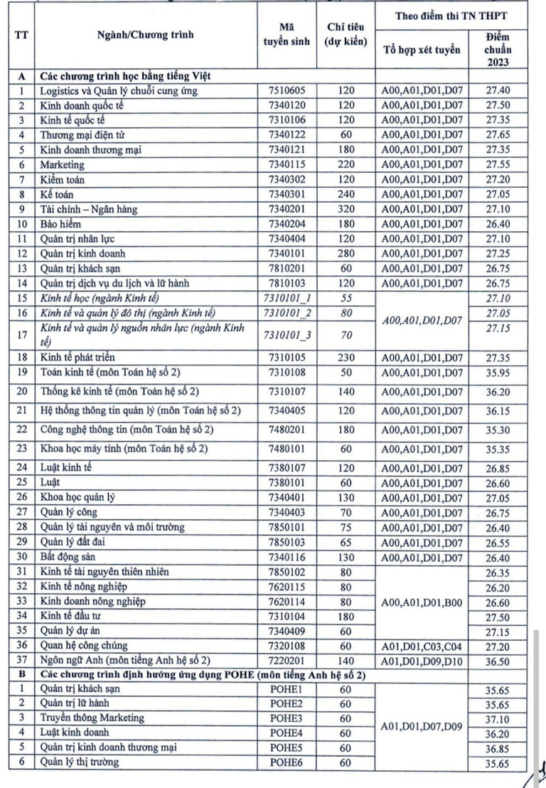 Phương thức tuyển sinh năm 2024 của Trường ĐH Kinh tế Quốc dân có gì mới? - Ảnh 1