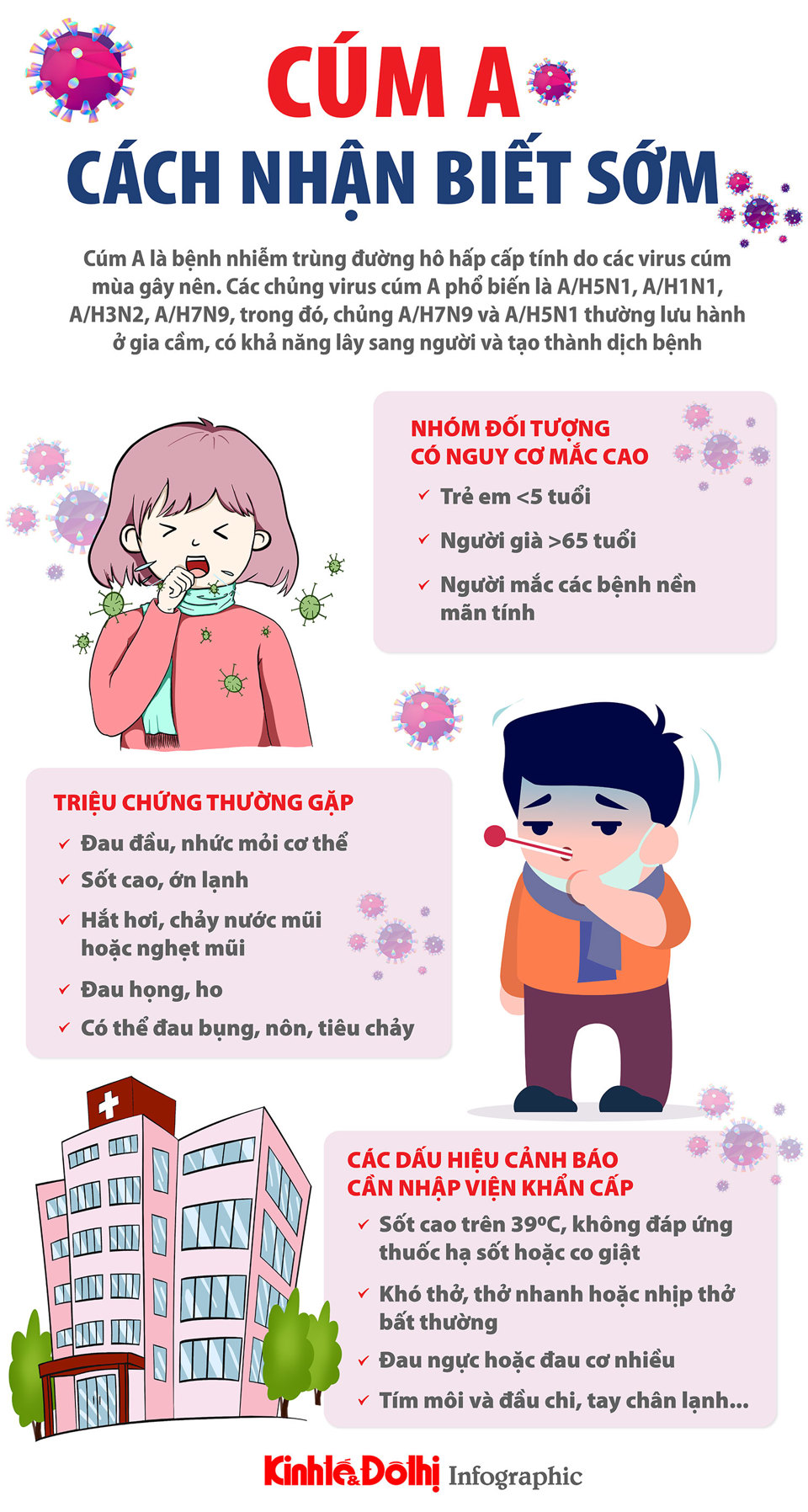 Cách nhận  biết sớm cúm A - Ảnh 1