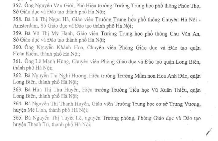 Hà Nội: 20 nhà giáo được phong tặng danh hiệu Nhà giáo Ưu tú  - Ảnh 1