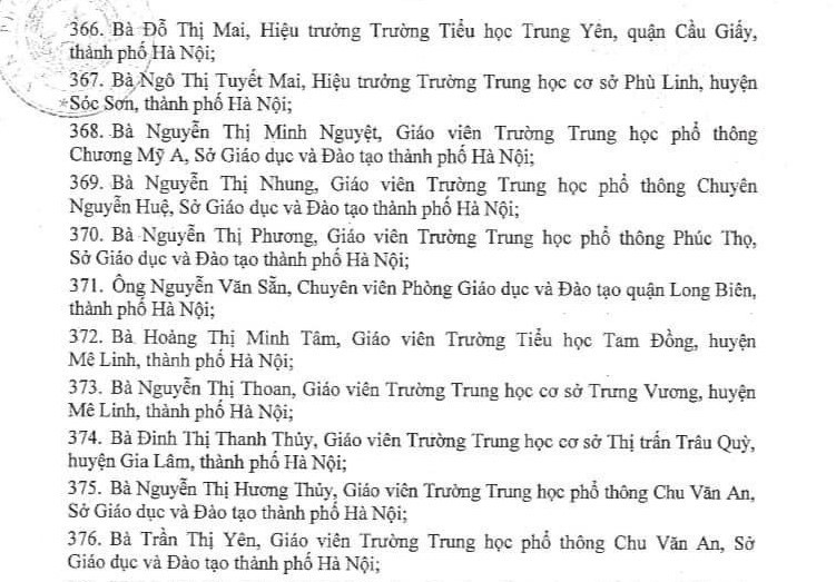 Danh s&aacute;ch 20 nh&agrave; gi&aacute;o H&agrave; Nội được phong tặng danh hiệu Nh&agrave; gi&aacute;o Ưu t&uacute; lần thứ 16