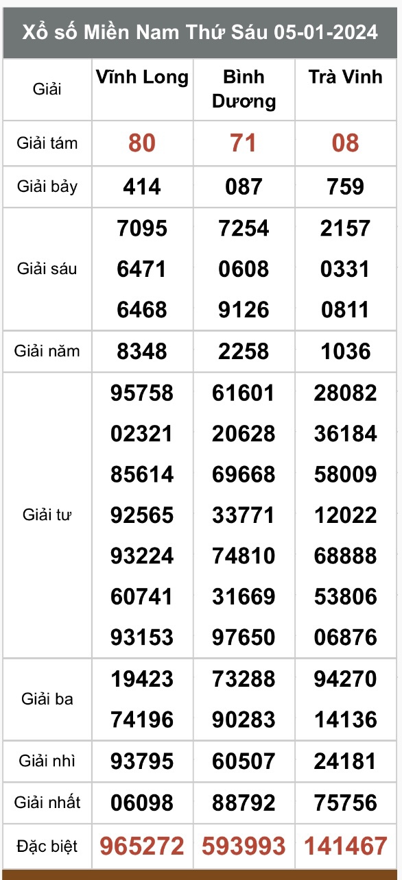 Kết quả xổ số hôm nay ngày 5/1/2024 - Ảnh 3