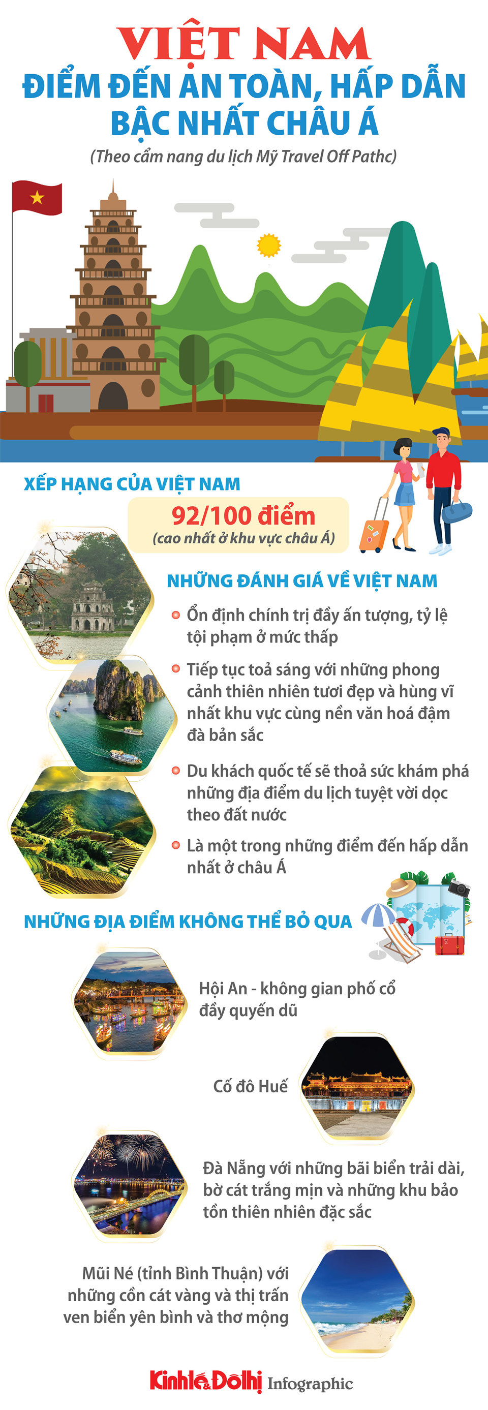 Việt Nam điểm đến an toàn, hấp dẫn bậc nhất châu Á - Ảnh 1