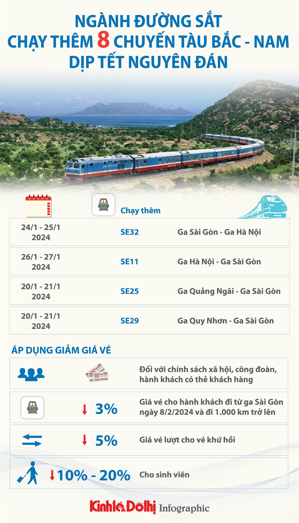 Thêm 8 chuyến tàu Bắc - Nam dịp Tết Nguyên đán - Ảnh 1