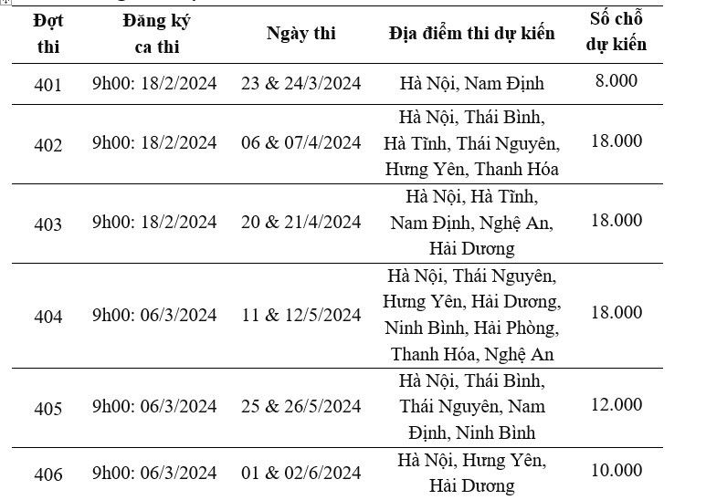 Chi tiết lịch 6 đợt thi đ&aacute;nh gi&aacute; năng lực năm 2024 của ĐH Quốc gia H&agrave; Nội