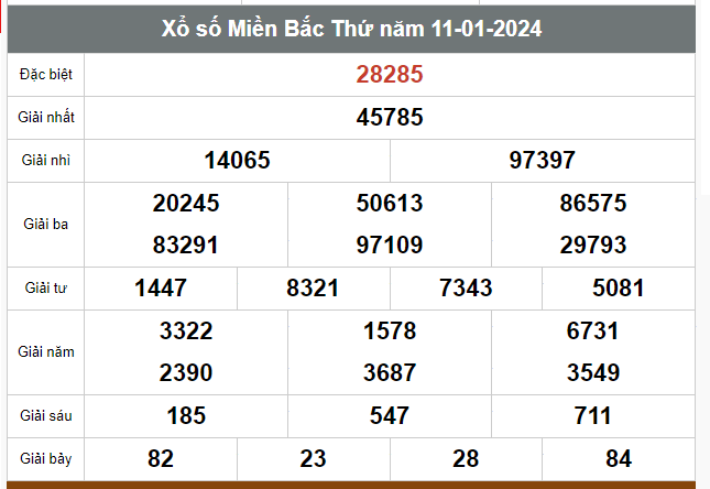 Kết quả xổ số hôm nay ngày 11/1/2024 - Ảnh 1