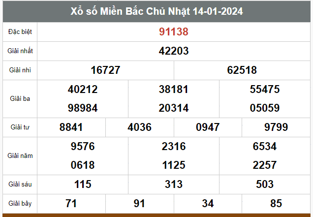 Kết quả xổ số hôm nay ngày 14/1/2024 - Ảnh 1