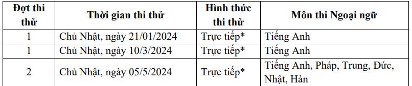 Lịch thi thử THPT chuyên Ngoại ngữ 2024