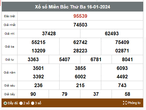 Kết quả xổ số hôm nay ngày 16/1/2024 - Ảnh 1