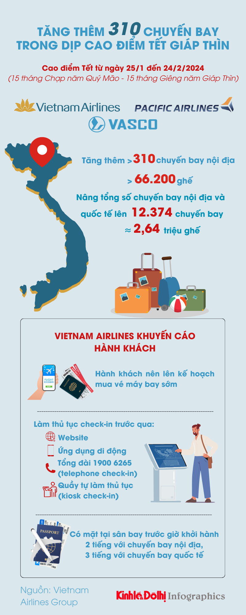 Vietnam Airlines Group tăng thêm hơn 66.000 vé máy bay dịp Tết Nguyên đán Giáp Thìn - Ảnh 1