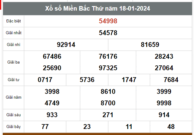 Kết quả xổ số hôm nay ngày 19/1/2024 - Ảnh 1