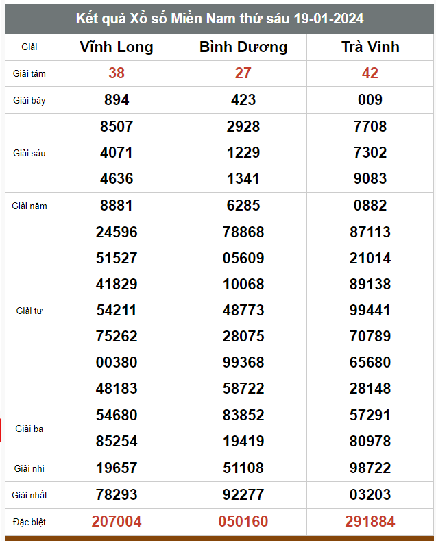 Kết quả xổ số hôm nay ngày 19/1/2024 - Ảnh 3