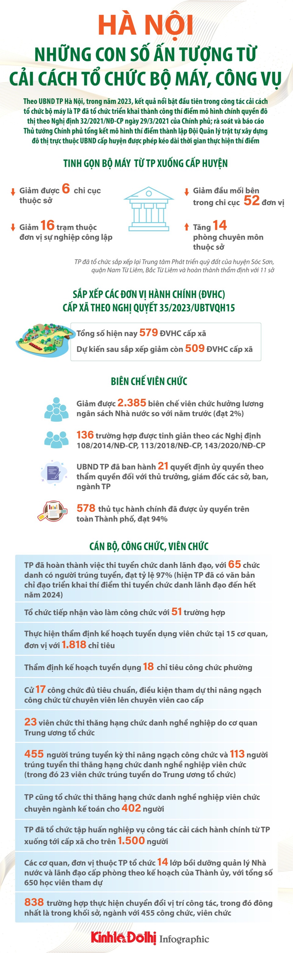 Những con số ấn tượng từ cải cách tổ chức bộ máy, công vụ - Ảnh 1