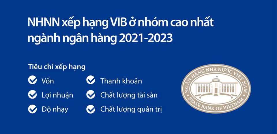 VIB: năm 2023 doanh thu tăng 23%, lợi nhuận vượt 10.700 tỉ - Ảnh 3