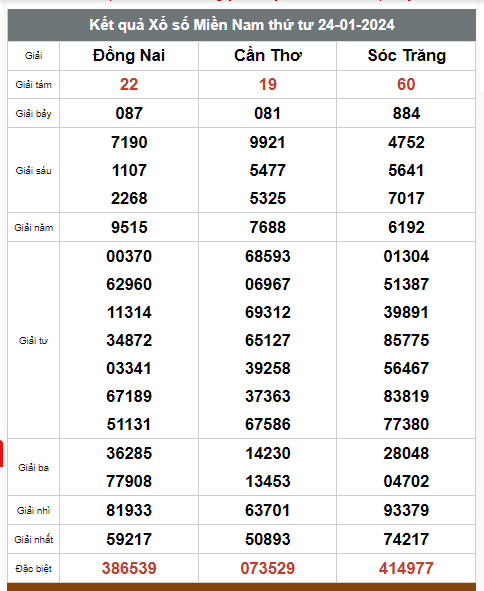 Kết quả xổ số hôm nay ngày 24/1/2024 - Ảnh 3