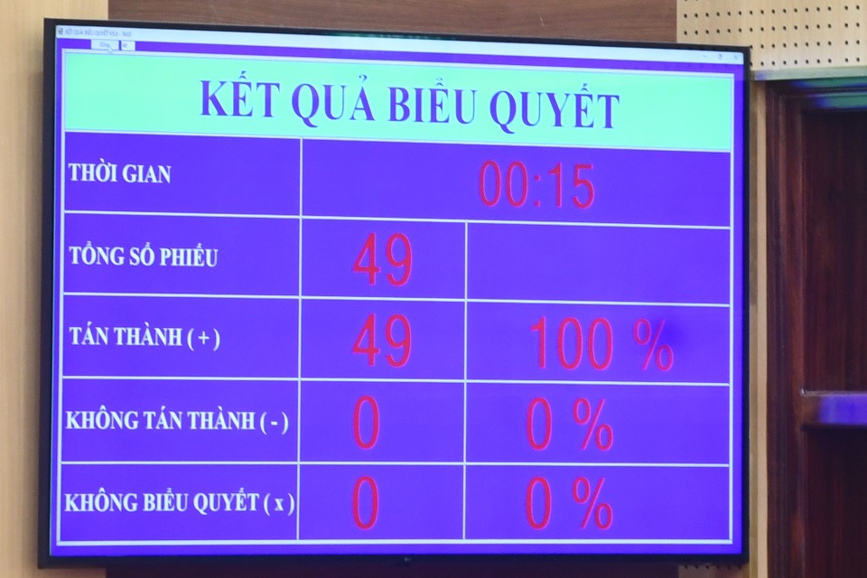 Kết quả biểu quyết th&ocirc;ng qua một dự thảo nghị quyết tại kỳ họp 21.