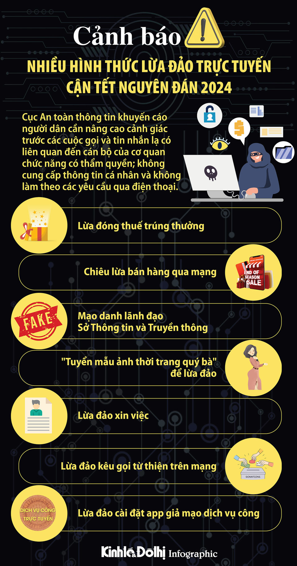 Cảnh báo nhiều hình thức lừa đảo trực tuyến cận Tết Nguyên đán  - Ảnh 1