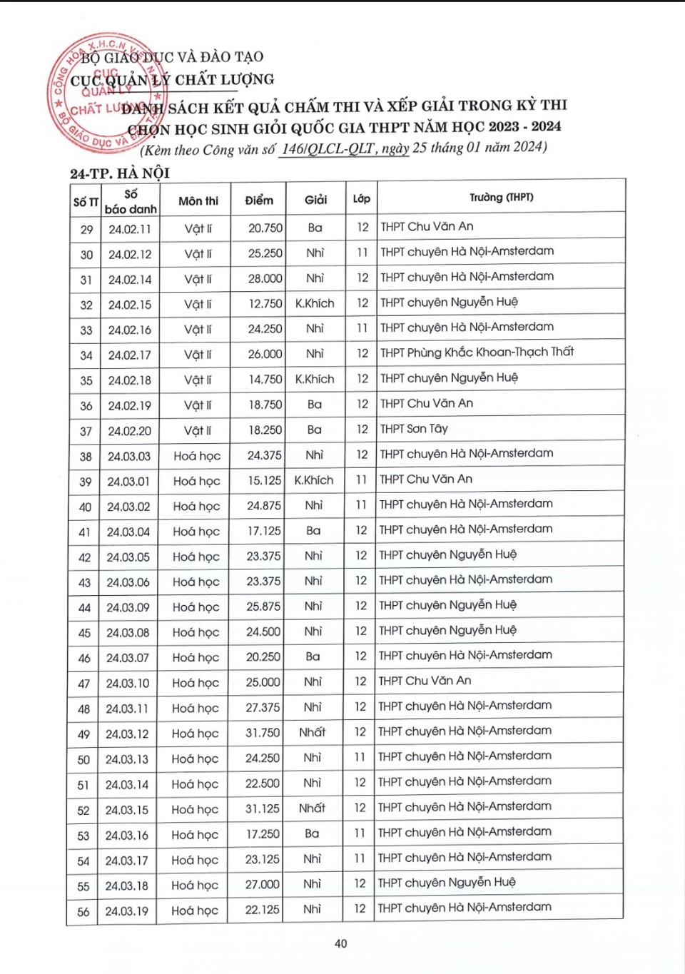 Hà Nội đón nhận niềm vui lớn tại kỳ thi học sinh giỏi quốc gia - Ảnh 2