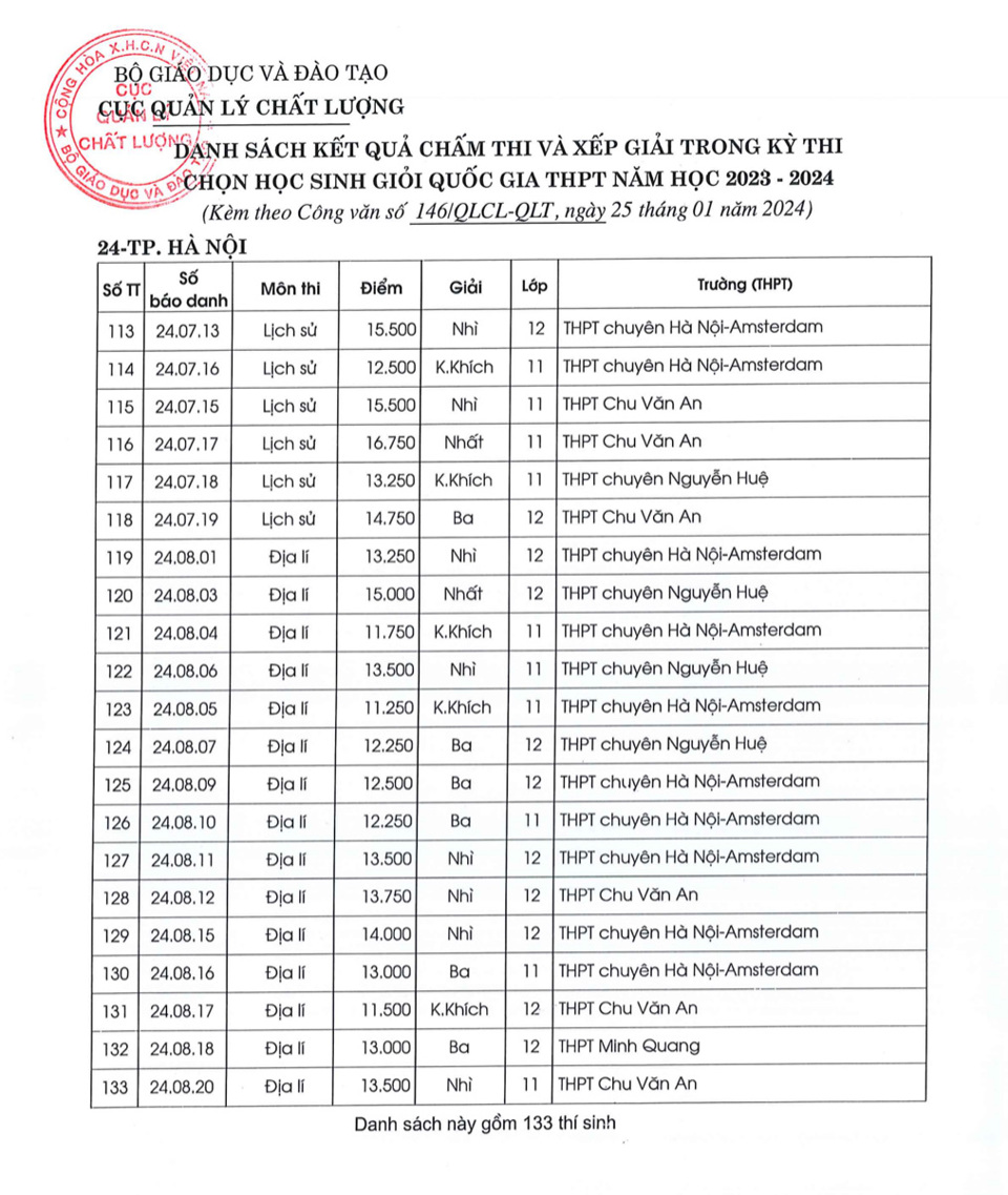 Hà Nội đón nhận niềm vui lớn tại kỳ thi học sinh giỏi quốc gia - Ảnh 5