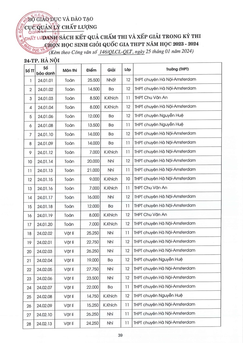 Hà Nội đón nhận niềm vui lớn tại kỳ thi học sinh giỏi quốc gia - Ảnh 1