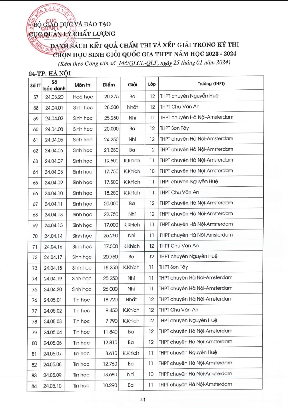 Hà Nội đón nhận niềm vui lớn tại kỳ thi học sinh giỏi quốc gia - Ảnh 3