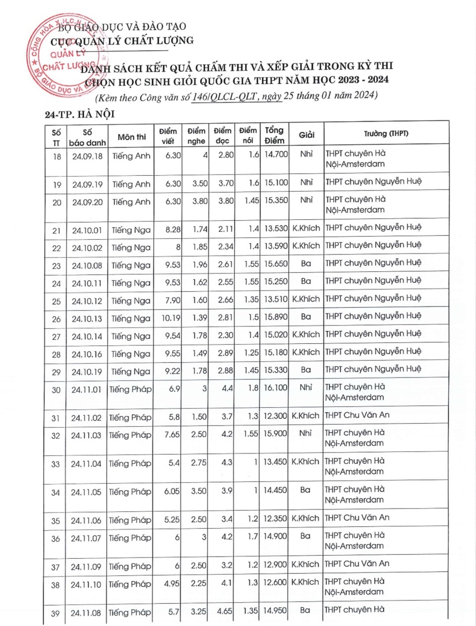 Hà Nội đón nhận niềm vui lớn tại kỳ thi học sinh giỏi quốc gia - Ảnh 7