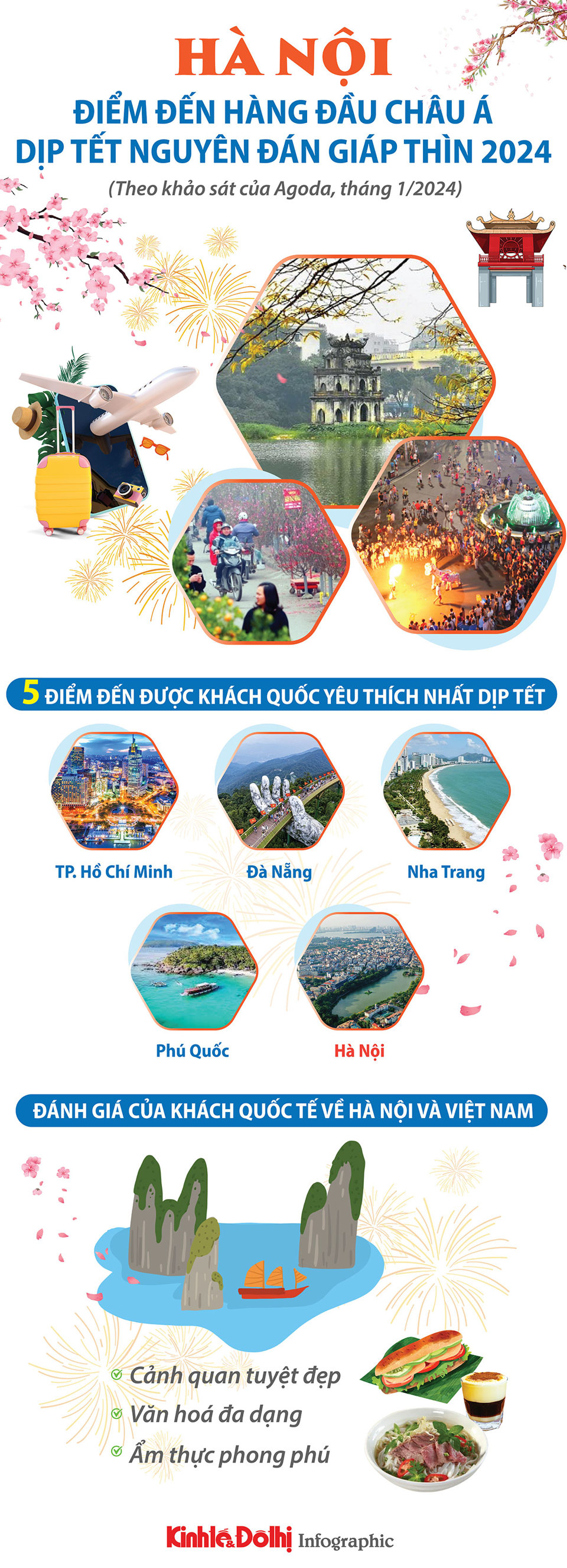 Hà Nội là điểm đến hàng đầu châu Á dịp Tết Nguyên đán 2024 - Ảnh 1