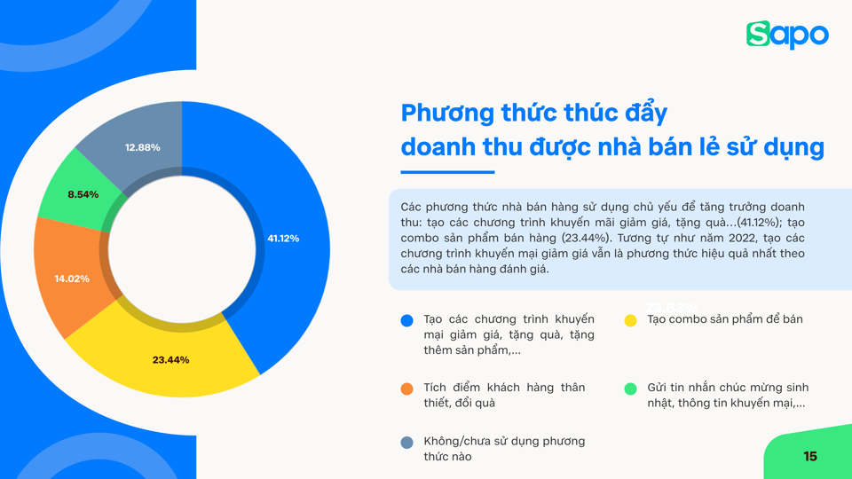 Bán lẻ đang chuyển dịch sang mô hình kinh doanh bền vững hơn - Ảnh 2