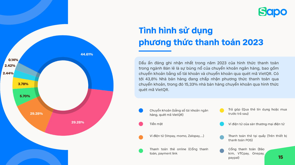 Bán lẻ đang chuyển dịch sang mô hình kinh doanh bền vững hơn - Ảnh 4