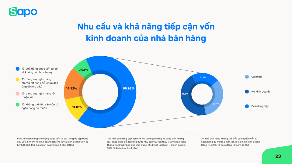 Bán lẻ đang chuyển dịch sang mô hình kinh doanh bền vững hơn - Ảnh 5