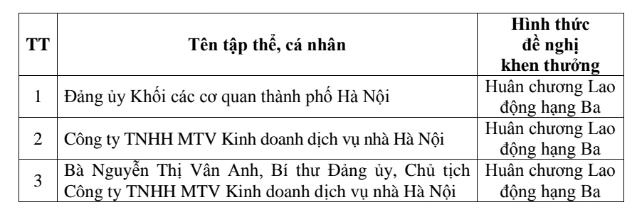 Lấy ý kiến Nhân dân về tập thể, cá nhân được khen thưởng cấp Nhà nước - Ảnh 1