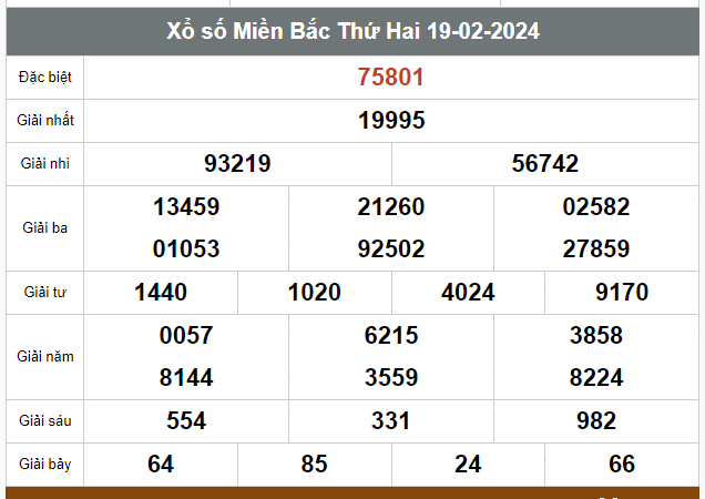 Kết quả xổ số hôm nay ngày 19/2/2024 - Ảnh 1