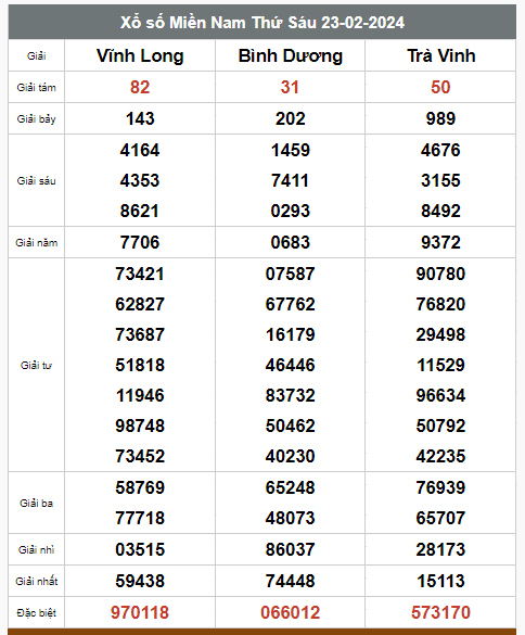 Kết quả xổ số hôm nay ngày 23/2/2024 - Ảnh 1