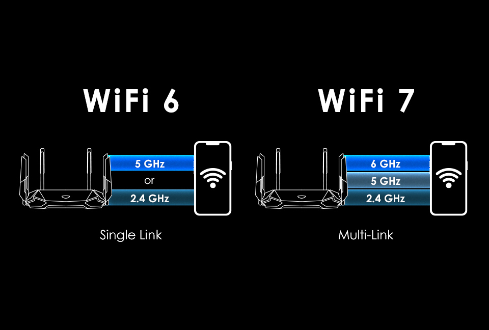 Wifi 7 sẽ phổ biến trong năm 2024