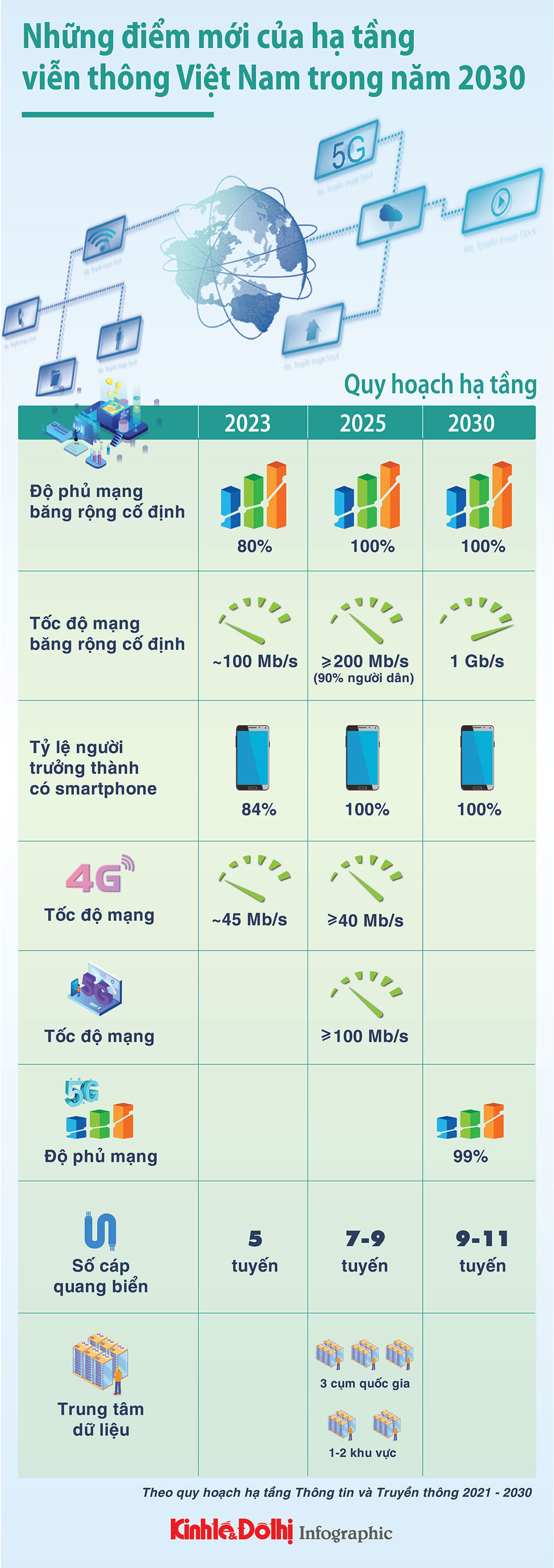 Những điểm mới của hạ tầng viễn thông Việt Nam trong năm 2030 - Ảnh 1