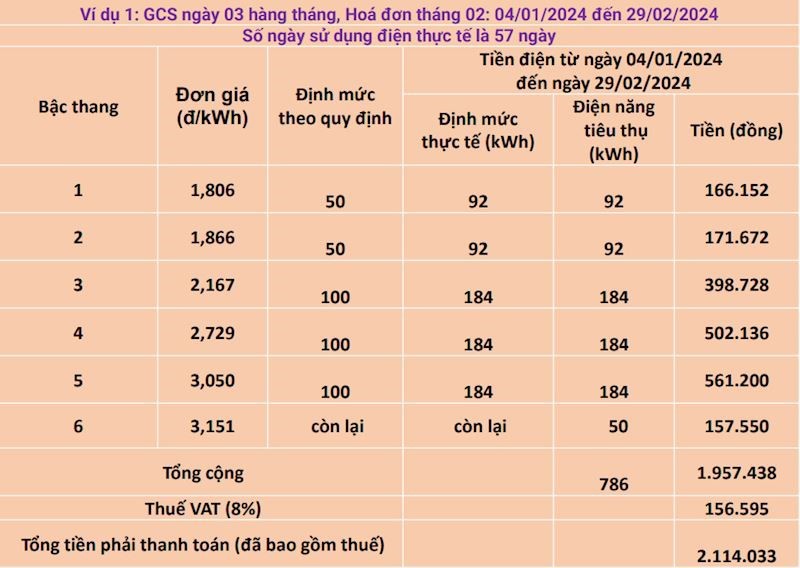 EVN nói gì về việc khách hàng tố tiền điện tăng gấp đôi  - Ảnh 1