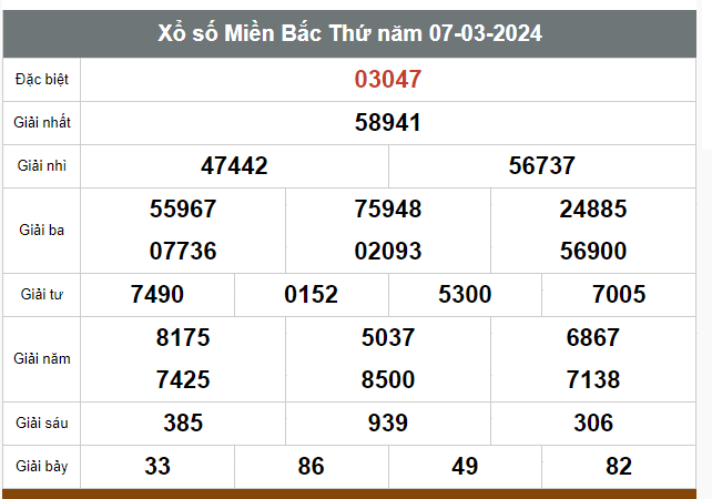 Kết quả xổ số hôm nay ngày 7/3/2024 - Ảnh 1