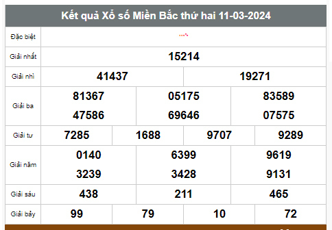 Kết quả xổ số hôm nay ngày 11/3/2024 - Ảnh 1