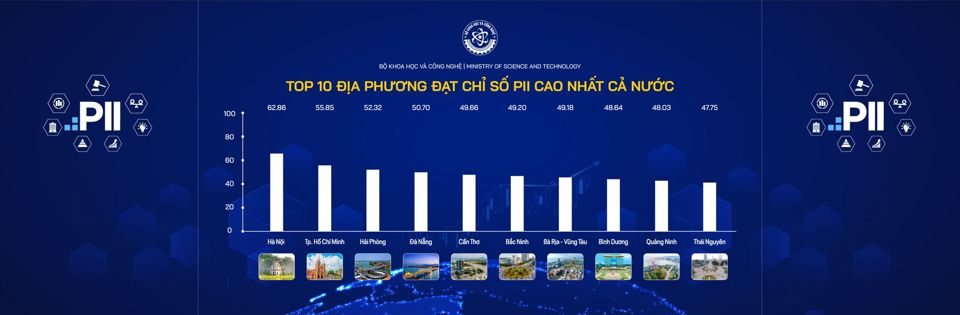 TOP 10 địa phương đạt chỉ số PII 2023 cao nhất cả nước.