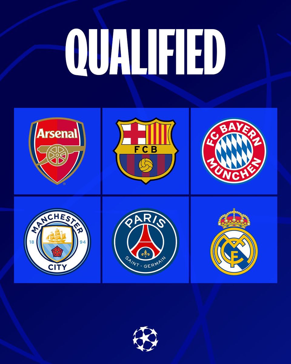 X&aacute;c định 6 đội b&oacute;ng gi&agrave;nh v&eacute; v&agrave;o tứ kết Champions League 2023/2024.