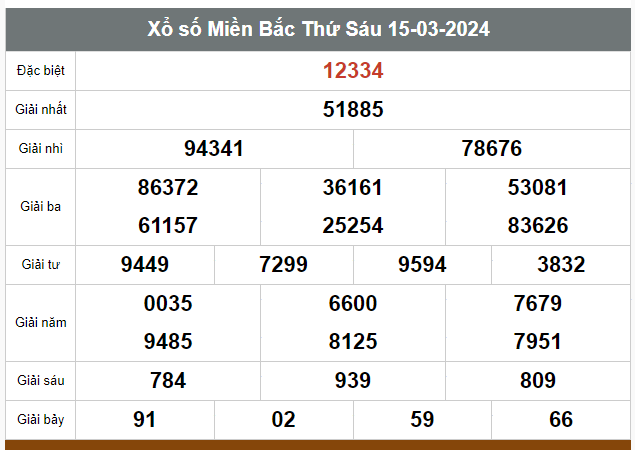 Kết quả xổ số hôm nay ngày 15/3/2024 - Ảnh 1