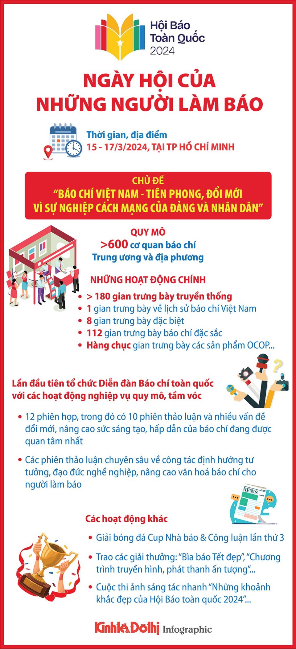 Đặc sắc Hội Báo toàn quốc năm 2024 - Ảnh 1