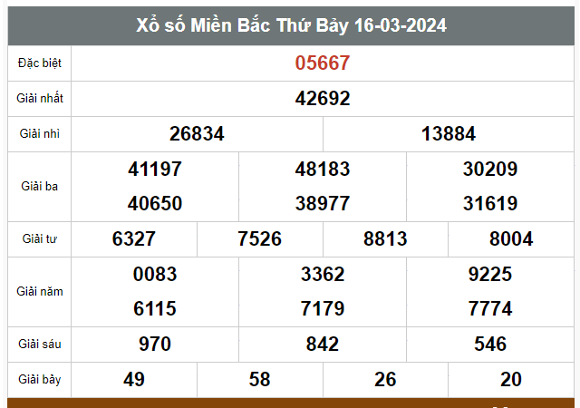 Kết quả xổ số hôm nay ngày 16/3/2024   - Ảnh 1