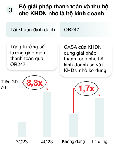  Bí quyết của Techcombank để đạt mục tiêu vốn hóa 20 tỉ USD - Ảnh 1