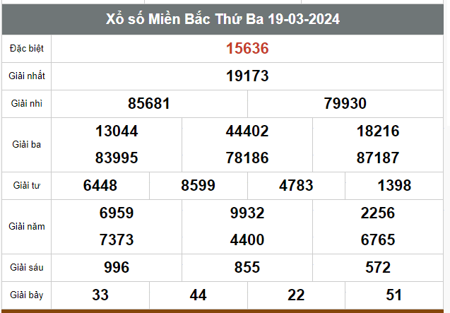 Kết quả xổ số hôm nay ngày 19/3/2024   - Ảnh 1