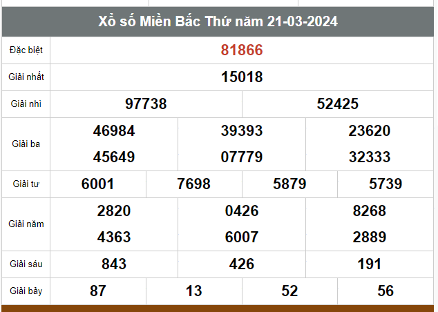 Kết quả xổ số hôm nay ngày 21/3/2024 - Ảnh 1